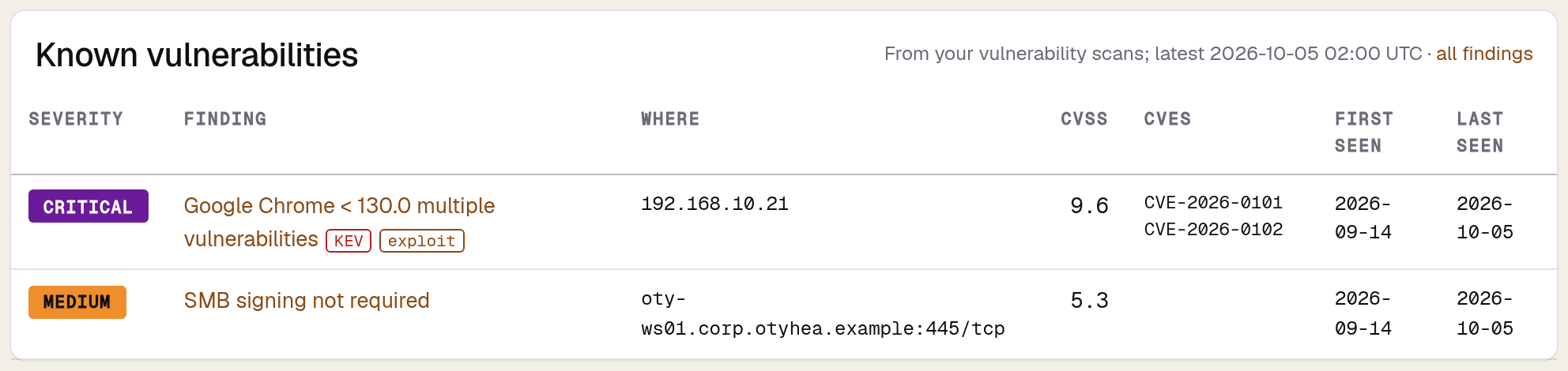 Known vulnerabilities for one machine, matched from the client's vulnerability scans, with KEV and exploit tags